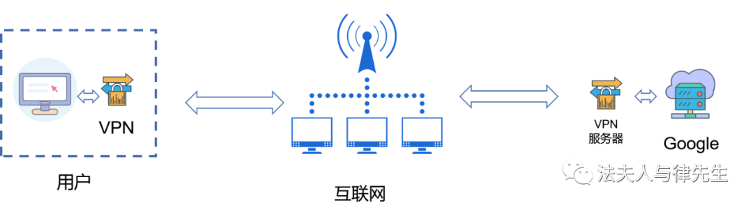 从三起判例探析违规销售VPN行为的无罪辩护路径