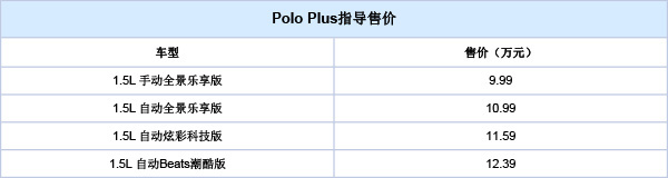 Polo Plus配置价格分析：性价比，跟我有什么关系？