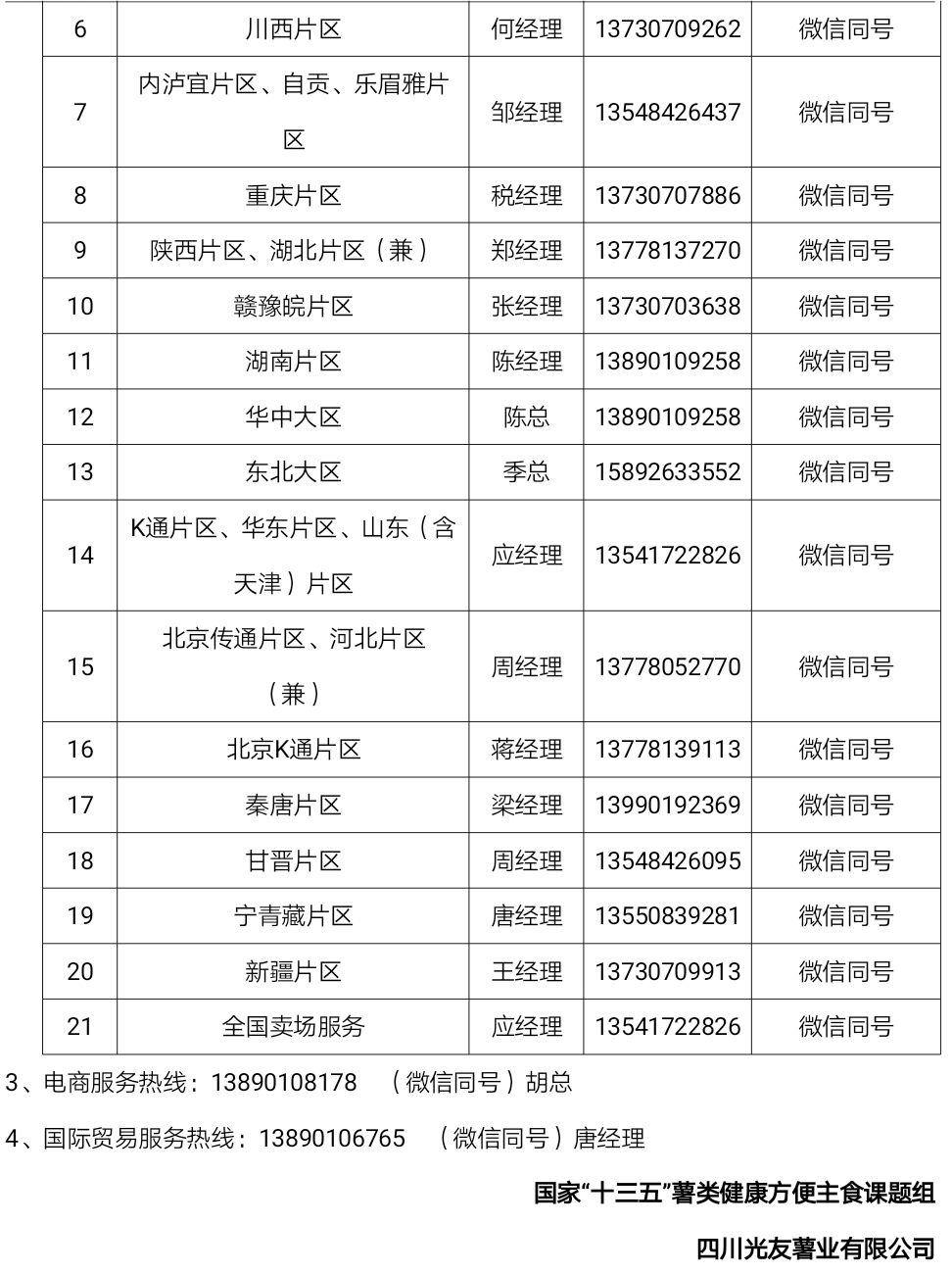 西南大学领导专家与光友薯业产学研座谈会圆满成功