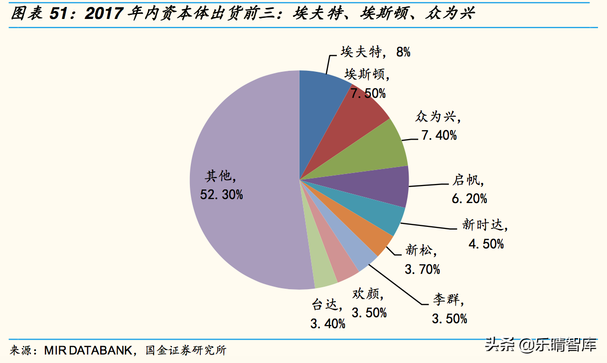 工业机器人深度报告：国产替代是长期逻辑