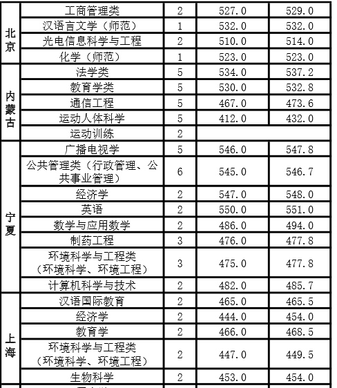 新乡师范学院是一本还是二本（新乡学院是老二本吗）-第5张图片-华展网