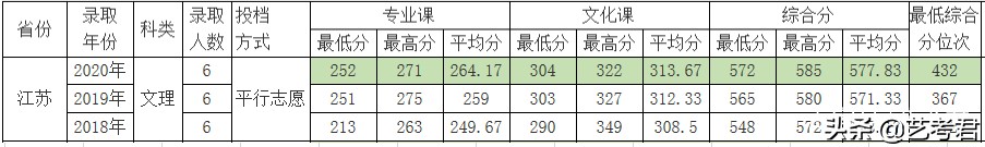 双一流建设重点高校北京林业大学：解读23省美术艺考生录取政策