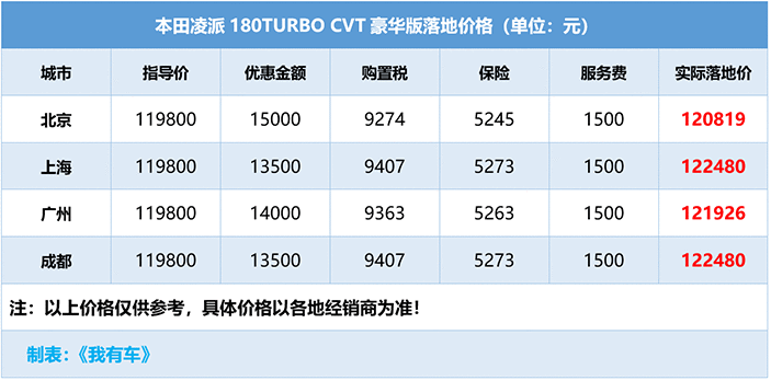 凌派跟凌派哪个好(丰田雷凌PK本田凌派，一个全球车型一个国内特供，哪款更值得买？)