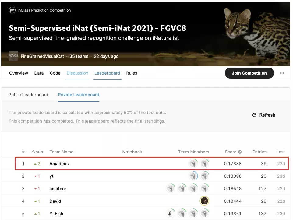 字节跳动多篇论文入选 CVPR 2021，精选干货都在这里了