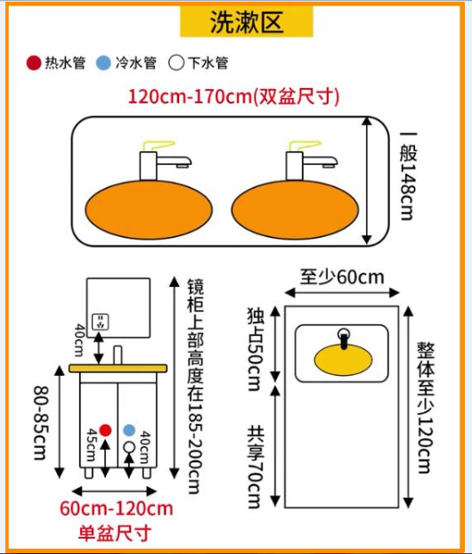 卫生间装修别乱来！3-6㎡卫生间方案+装修尺寸，五星级如厕体验！