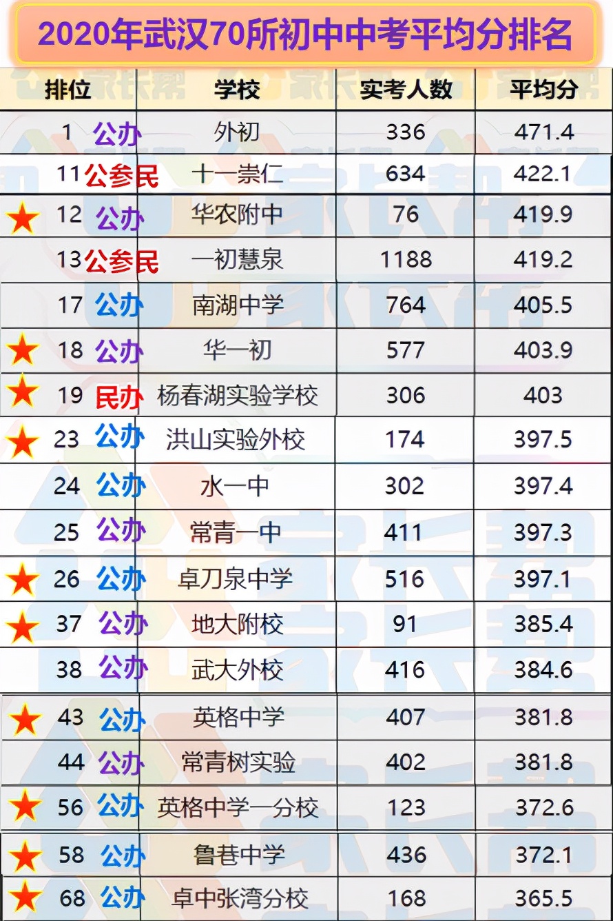 武汉学区系列：洪山区中小学教育格局概述（初中小学篇）