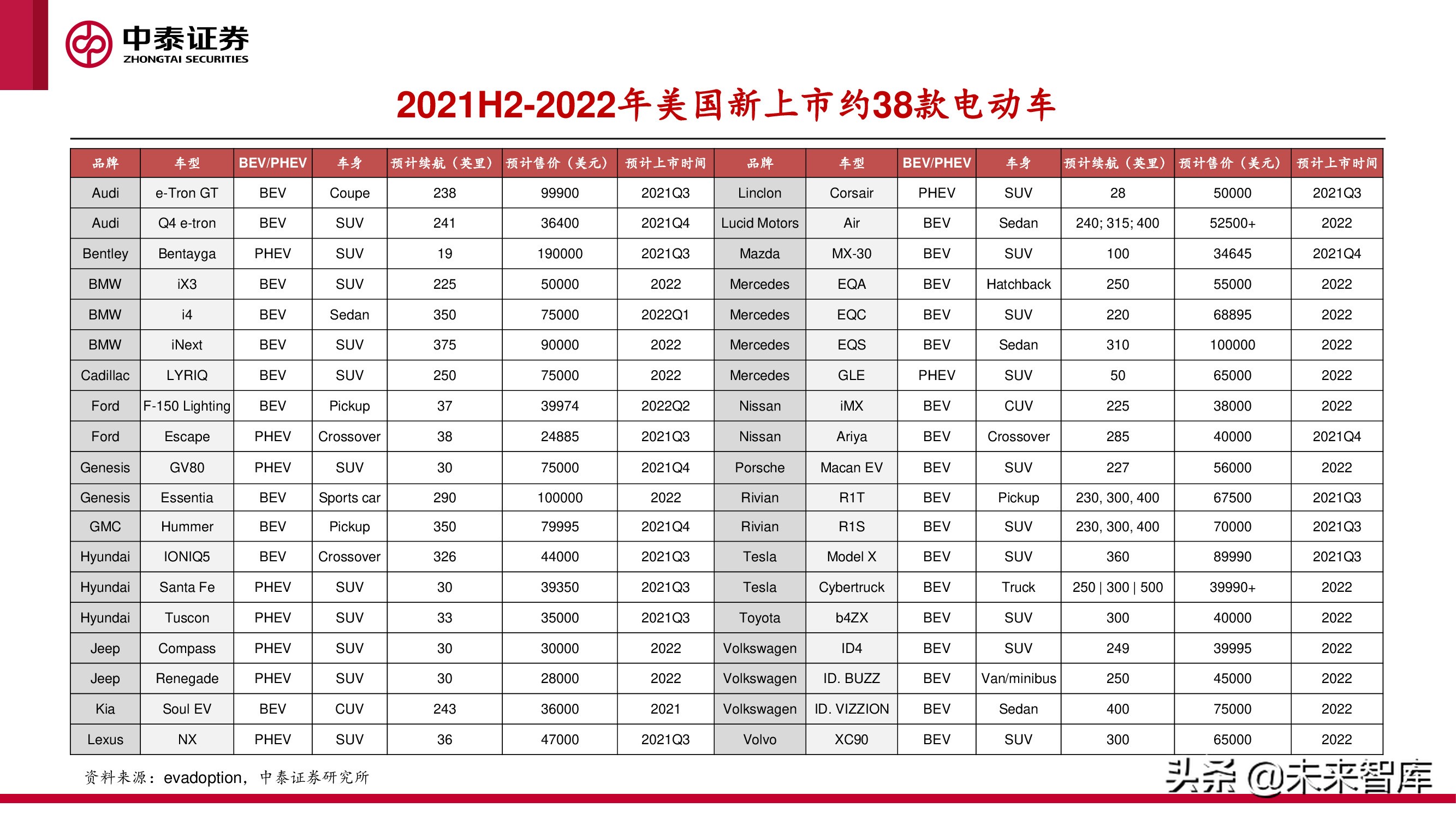 中美欧三大汽车市场分析及2022年展望