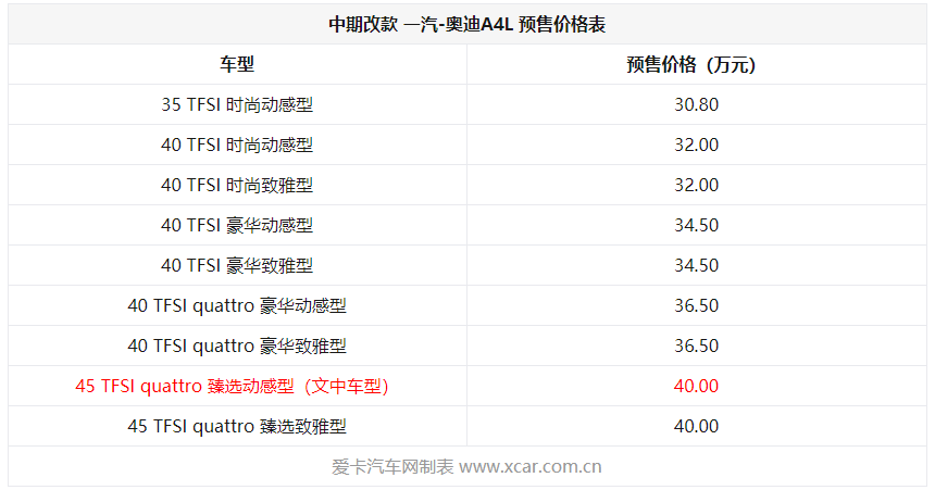  零百5.88秒，改款堪比换代，试驾quattro版2020款奥迪A4L