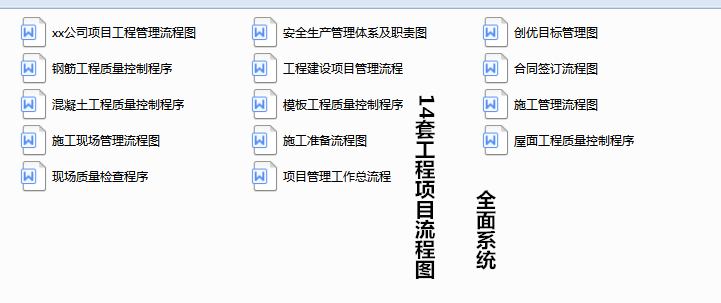 项目如何施工管理？14套工程施工管理流程图解，附60个施工表