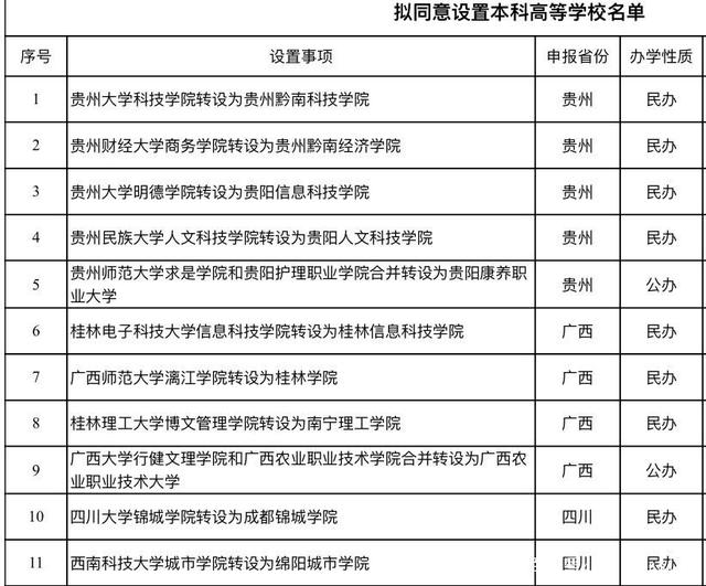 教育部更名大学名单公示 教育部考察拟更名大学最新消息