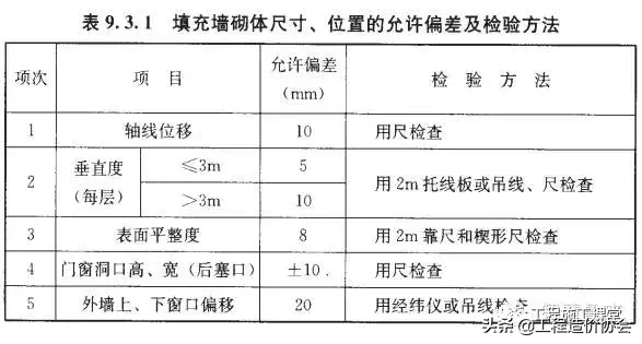 砌体工程技术交底 ！