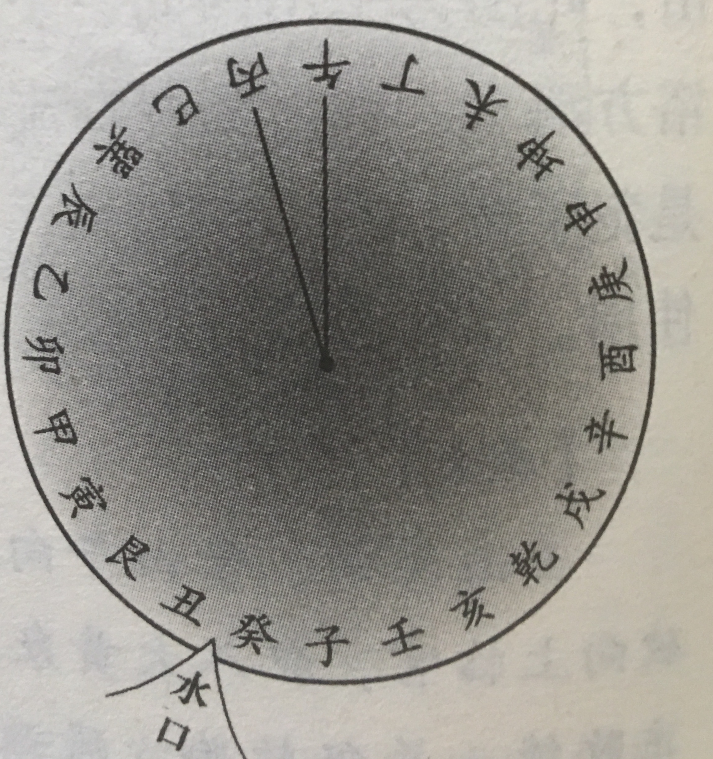 壬山丙向,子山午向:十二水口吉凶斷法