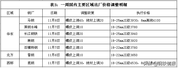 南通西本钢铁今日价（今日西本钢铁价）