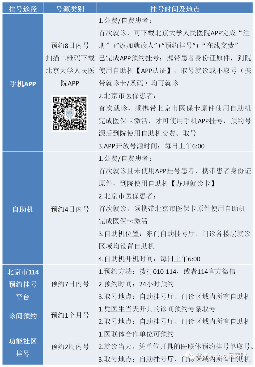 关注！北京大学人民医院综合服务厅启用！