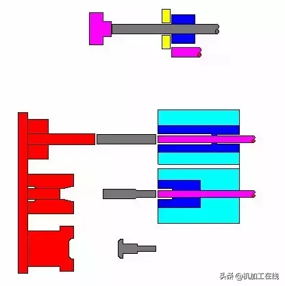 冷镦和冷挤压是一回事吗，两者有什么区别？一文看懂