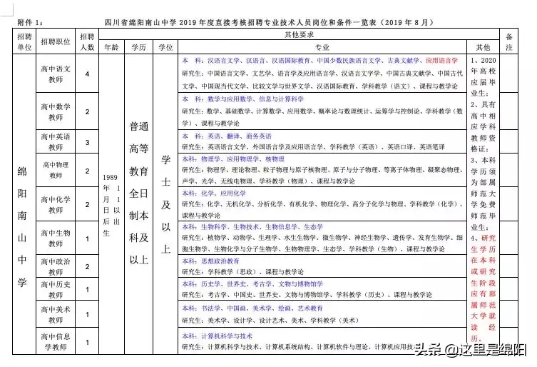 绵中、南山、绵实、实高、一中、普明中学、西园学校招聘老师啦