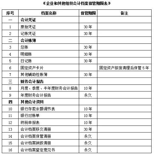 「会计干货」会计人必须知道的8个会计档案常识