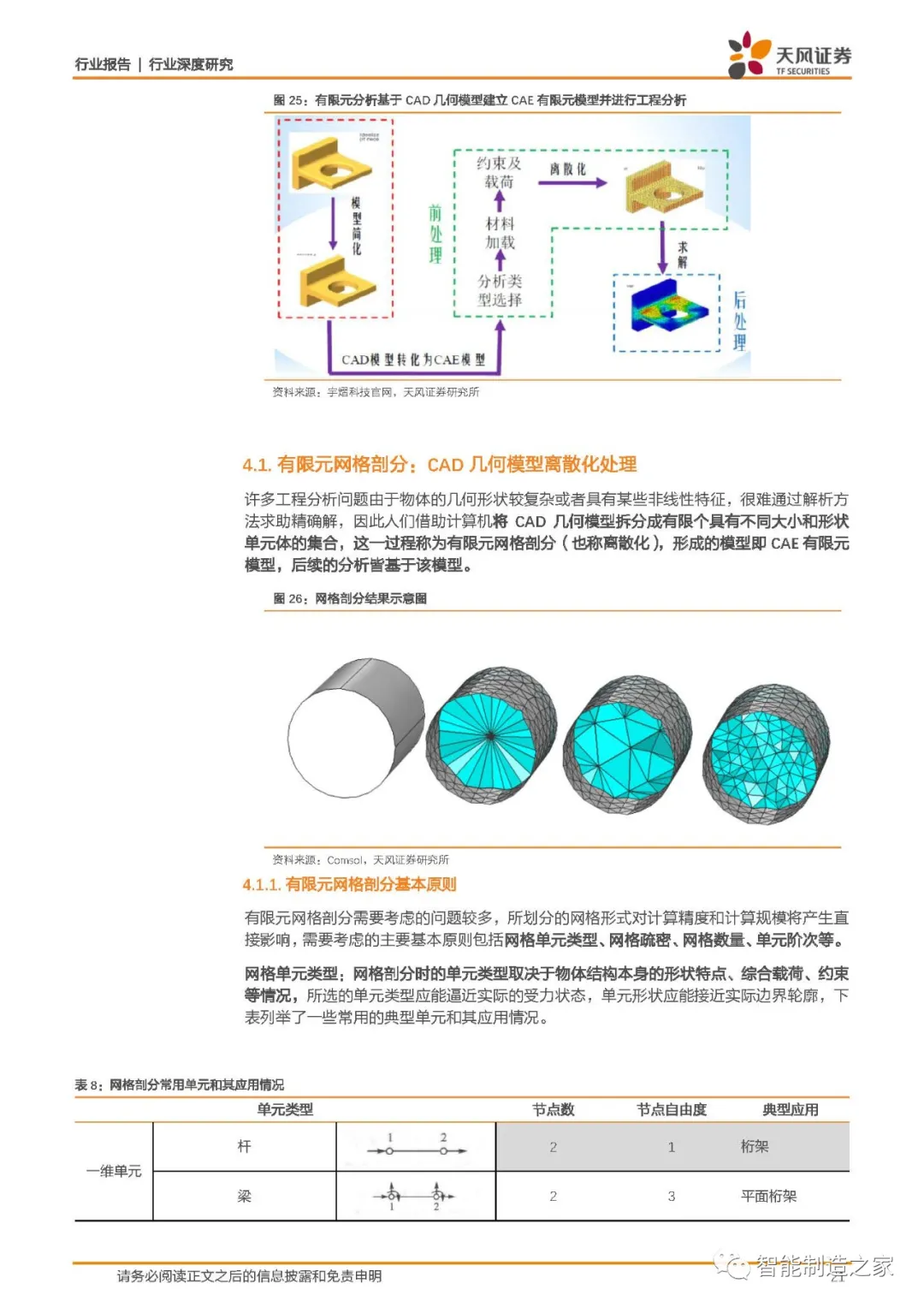 西门子、达索、PTC何以傲视全球：工业软件底层技术剖析