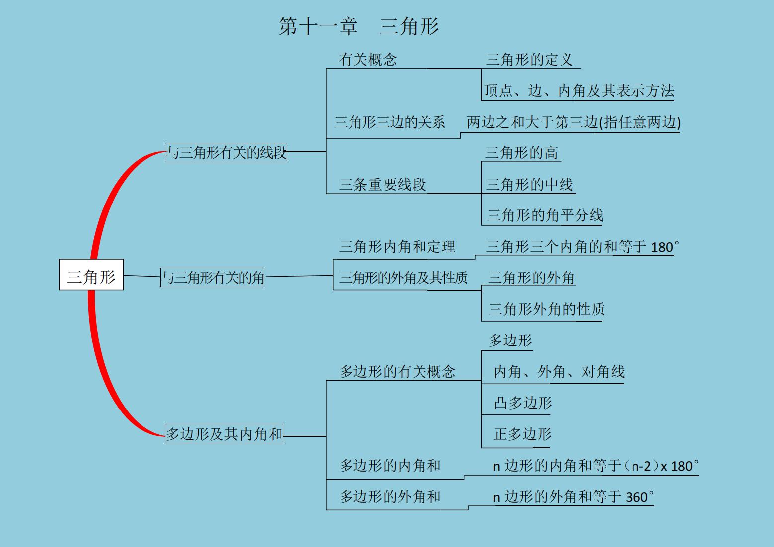 八上地理高清思维导图(八年级思维导图全集秀)