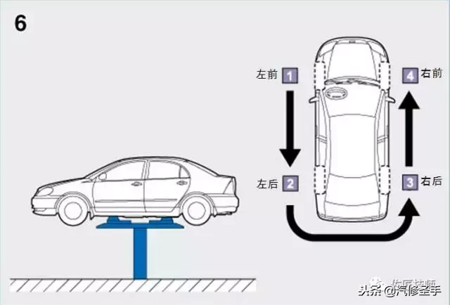 我是不是给汽车做了一个“假”保养