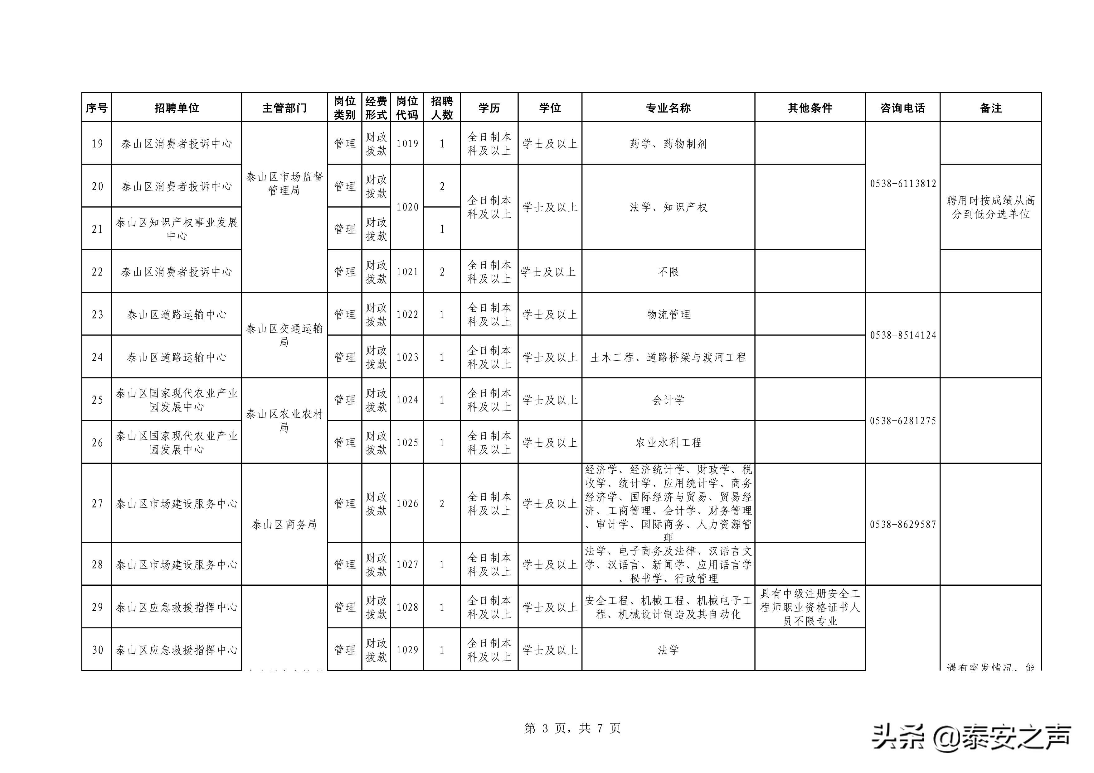 泰安事业单位招聘（2019年泰山区事业单位公开招聘工作人员简章来啦）