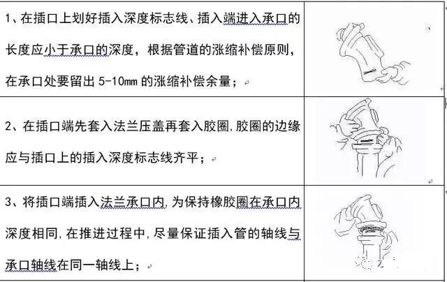 给水排水室内排水管道安装的详细步骤及不同连接方式要点分析