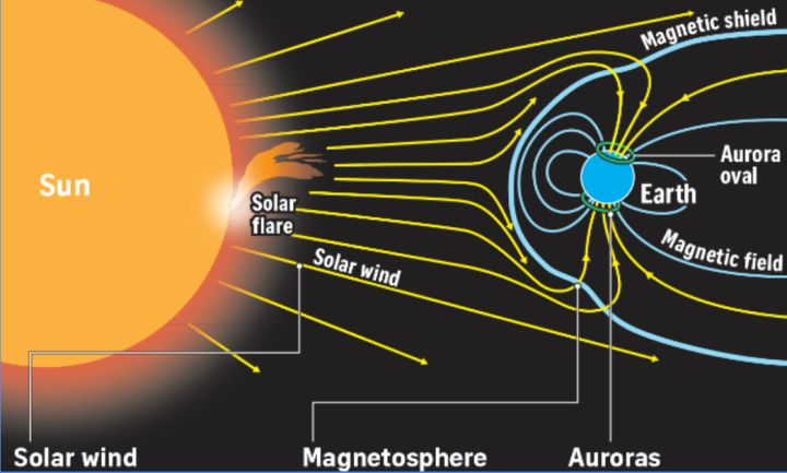 极光——太阳风在地球留下的印迹