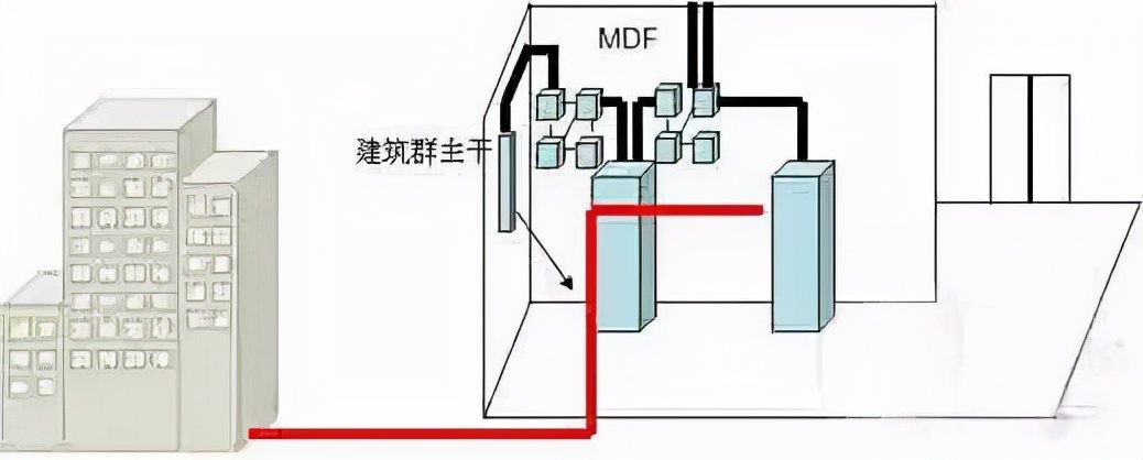 综合布线七大子系统在布线时有哪些注意事项?