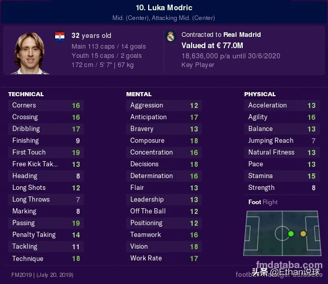 足球经理怎样看ca（FM2021球员各项属性介绍：技术属性篇）