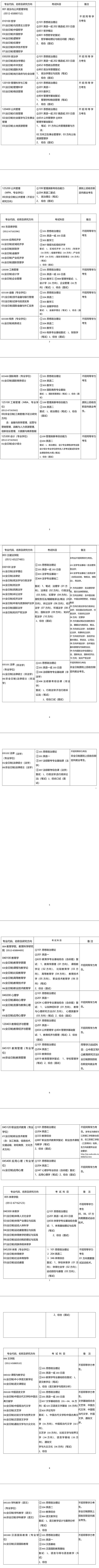 苏大在职研究生有哪些专业「参考」