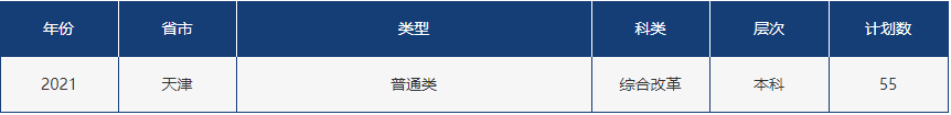 山东省2021高考分数线公布！中国石油大学（华东）近3年录取分数线看这里！