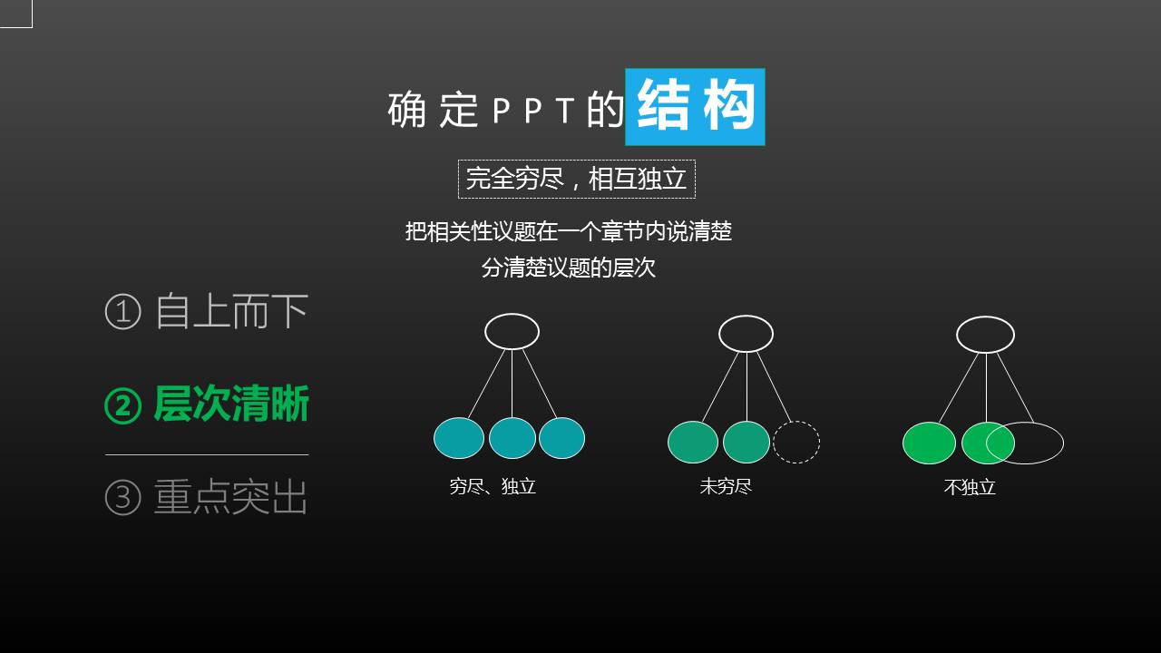 如何构思你的PPT?