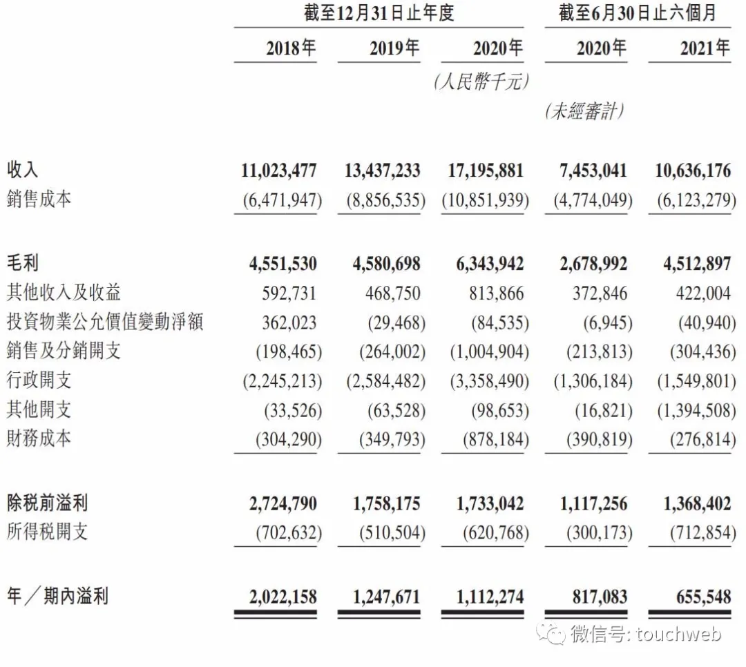  万达广场董事长 【万达的四大股东是谁】