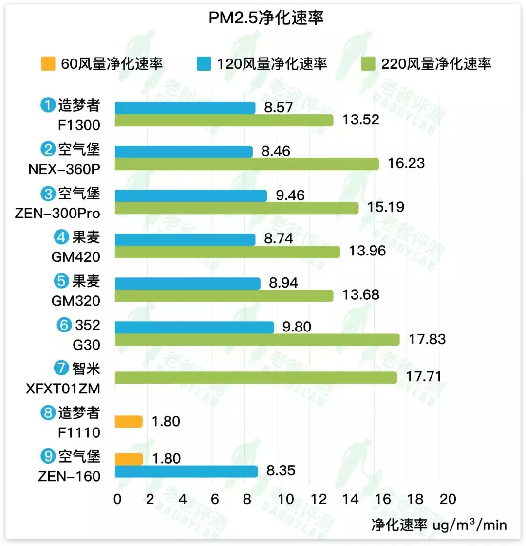 杭州魏老爸花5万元测9台新风，除霾、除甲醛能力究竟谁更强？