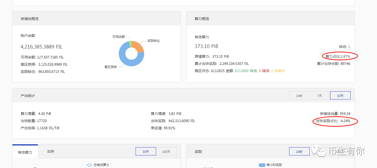 参与IPFS-filecoin主要在于挖矿 避免踩坑小技巧