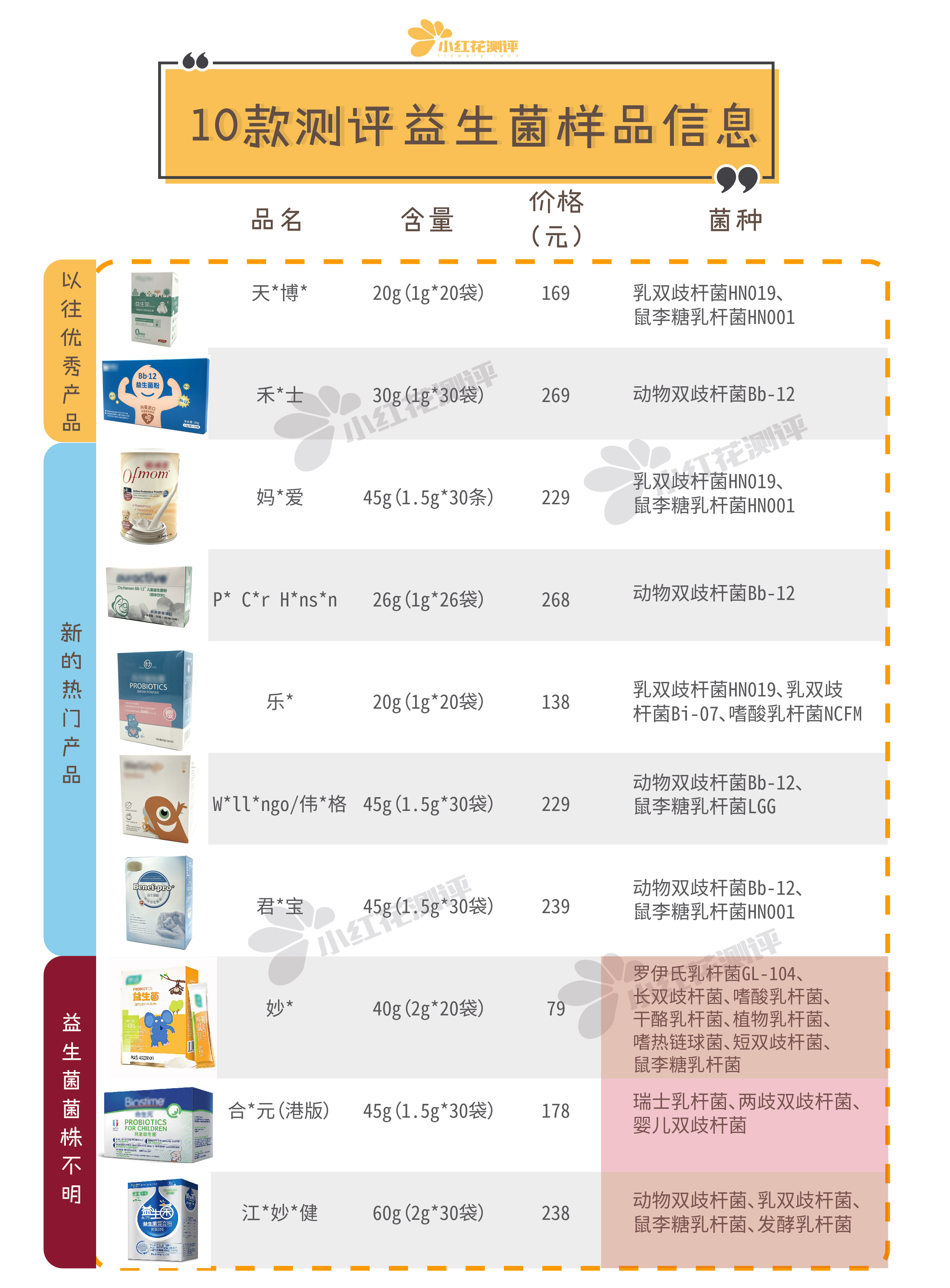 10款婴儿益生菌测评：这款丹麦益生菌，各方面都垫底，不推荐