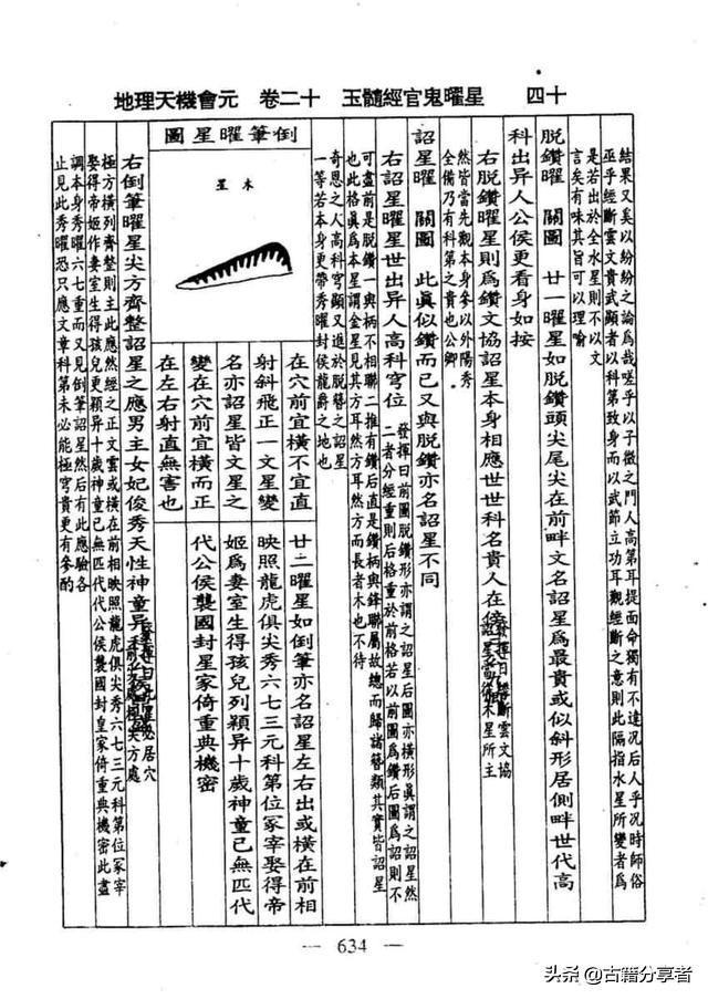 风水地理书（玉髓经官鬼曜星）2