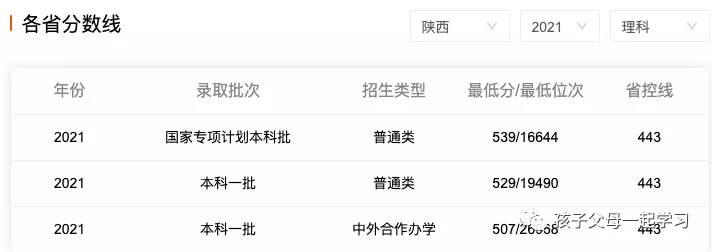 西北农林科技大学特色专业盘点及各专业录取分数线