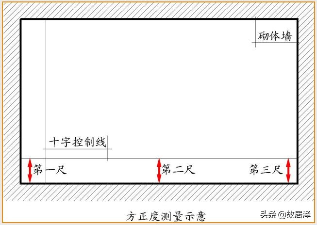 全套实测实量操作手册，主体/砌筑/装饰装修真全面