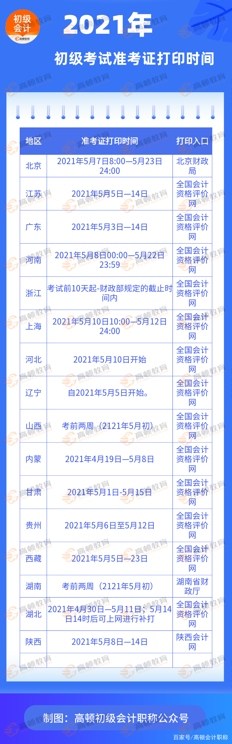 定了！2021初级会计准考证打印时间！错过影响考试