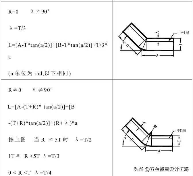 冲压模具的流程（精品），收藏