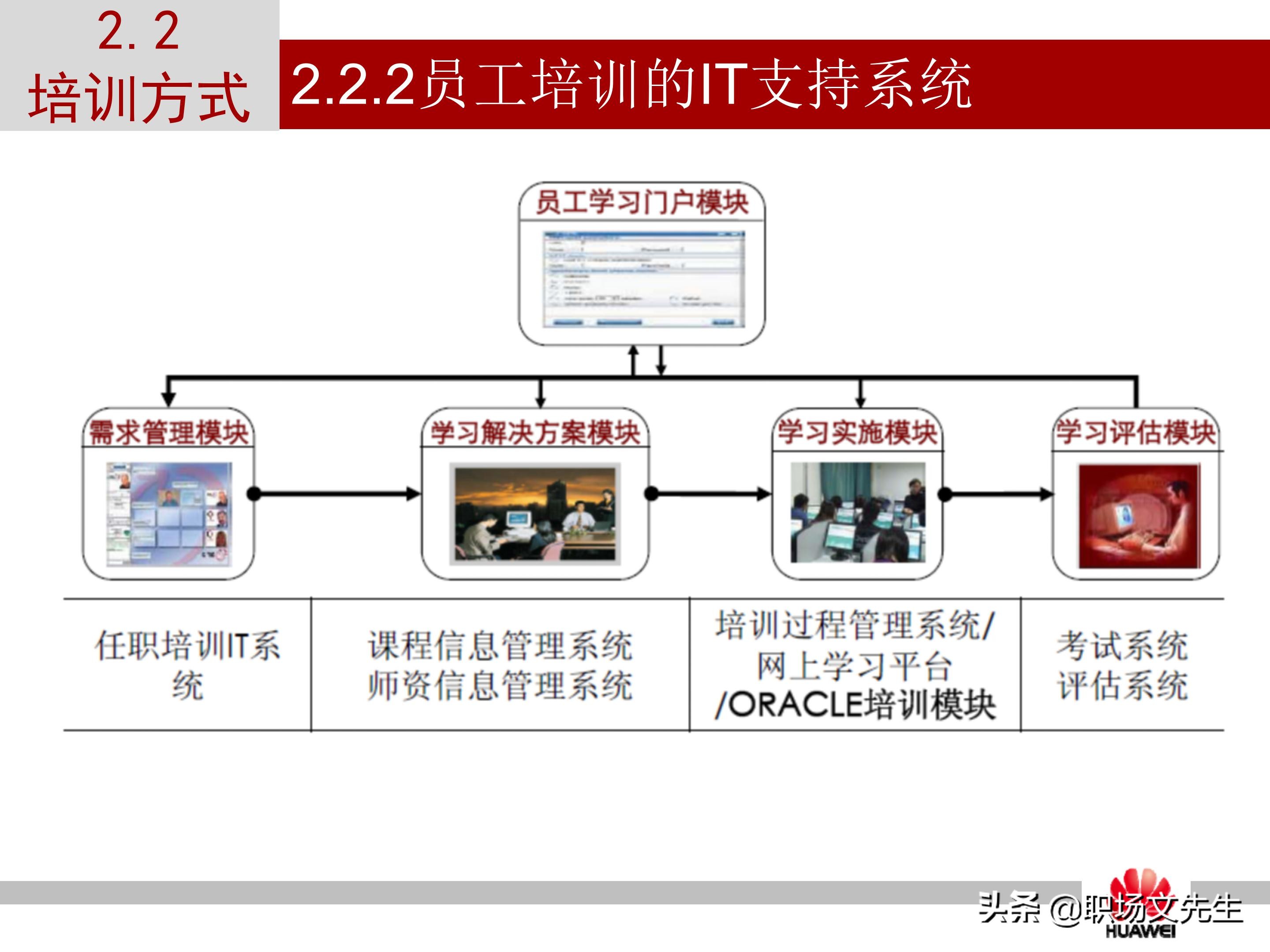 华为培训的运作模式，37页华为员工培训体系建设PPT，干货满满
