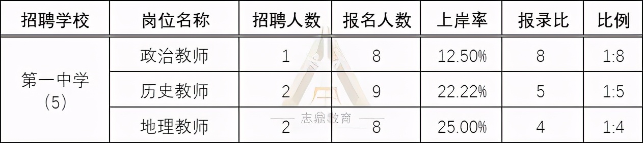 蓟州招聘（最新盘点）