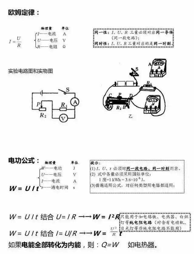 最全！初中物理知识点全覆盖