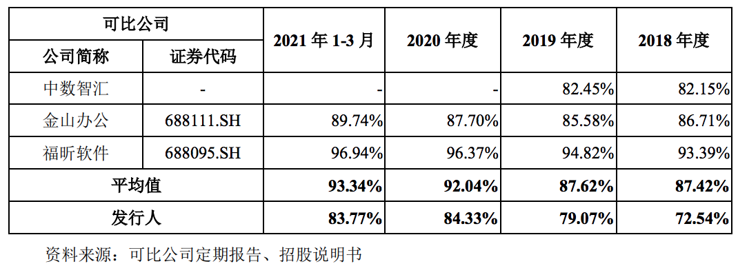 合合信息IPO的喜和忧：B+C战略并行，近三年专利增长率为负值