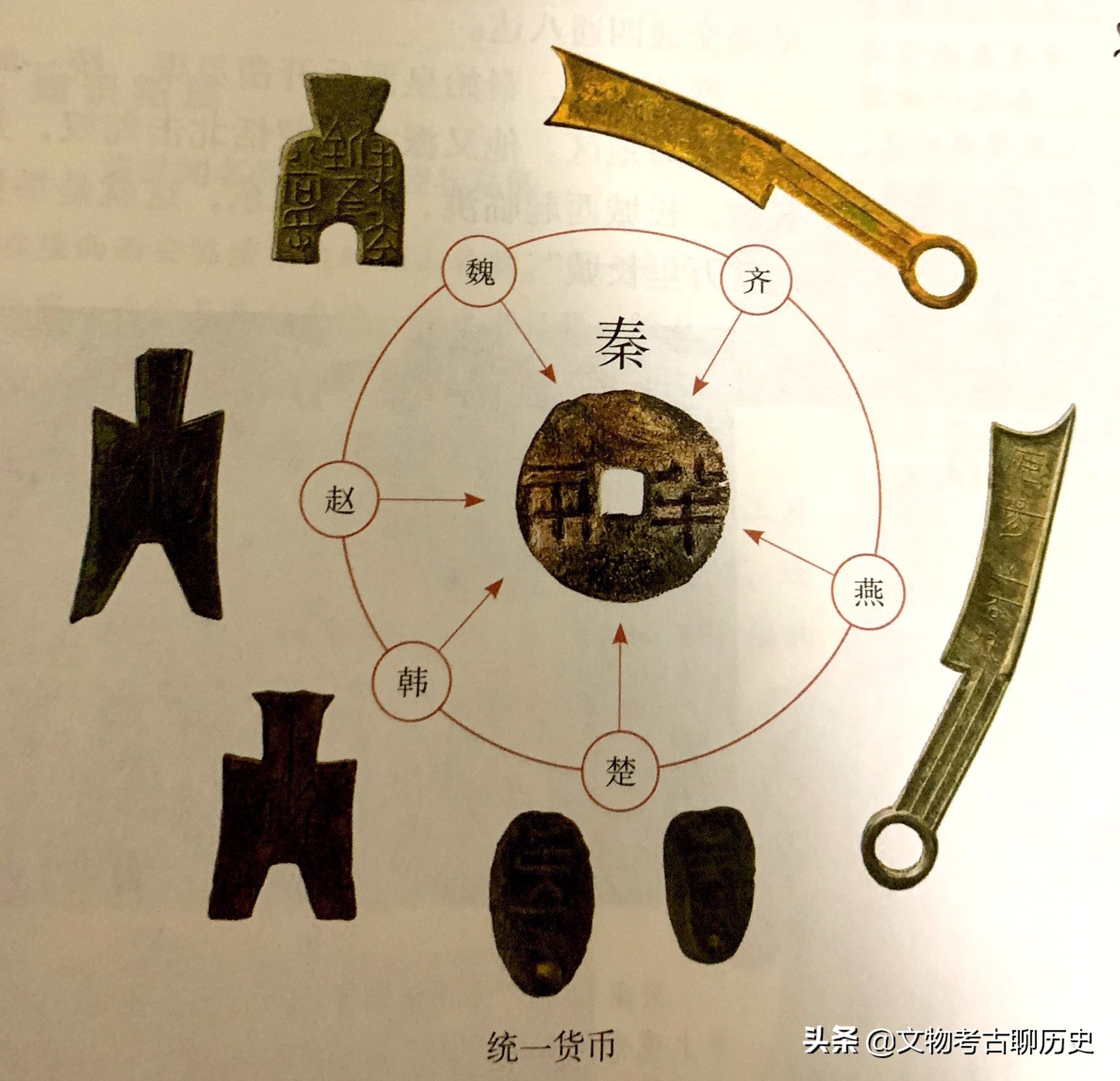 秦统一全国后统一货币的名称为 秦国统一后货币的名称为什么 - 北京