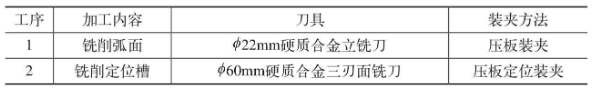 飞行器翼面弧面及定位槽铣削加工