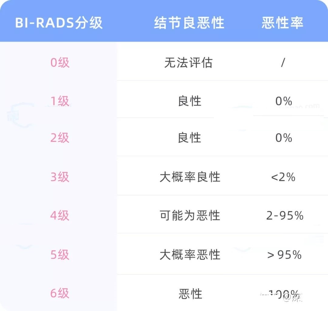 身体有各种毛病，如何买保险？历时数月整理了一份产品投保清单