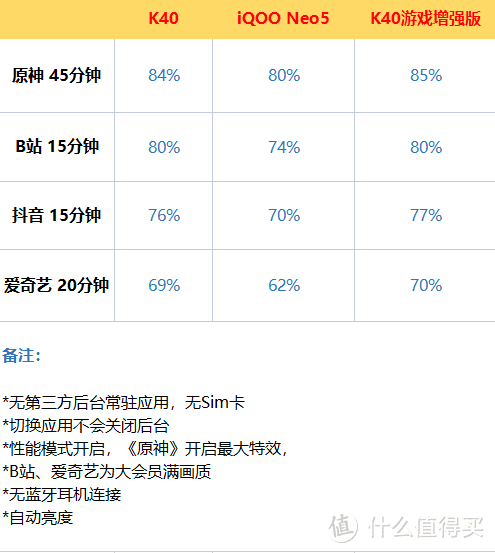 k40游戏增强版和k40哪个好（分享两者的对比评测）