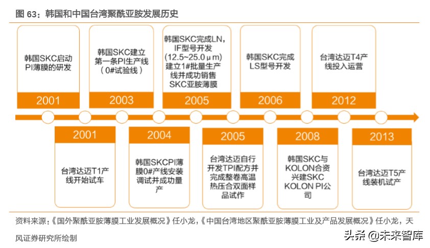 pi币2023年300美金（pi币3年后的价格）-第31张图片-科灵网